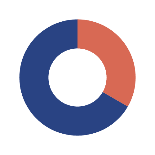 Statistic image